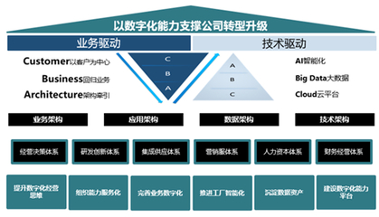 股權激勵落地，智能制造業務有望成為賽意信息最大增長極